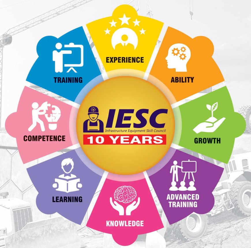 SKILLED HANDS, STRONG FOUNDATIONS A Decade-Long Journey of IESC’s Role in Transforming Skills