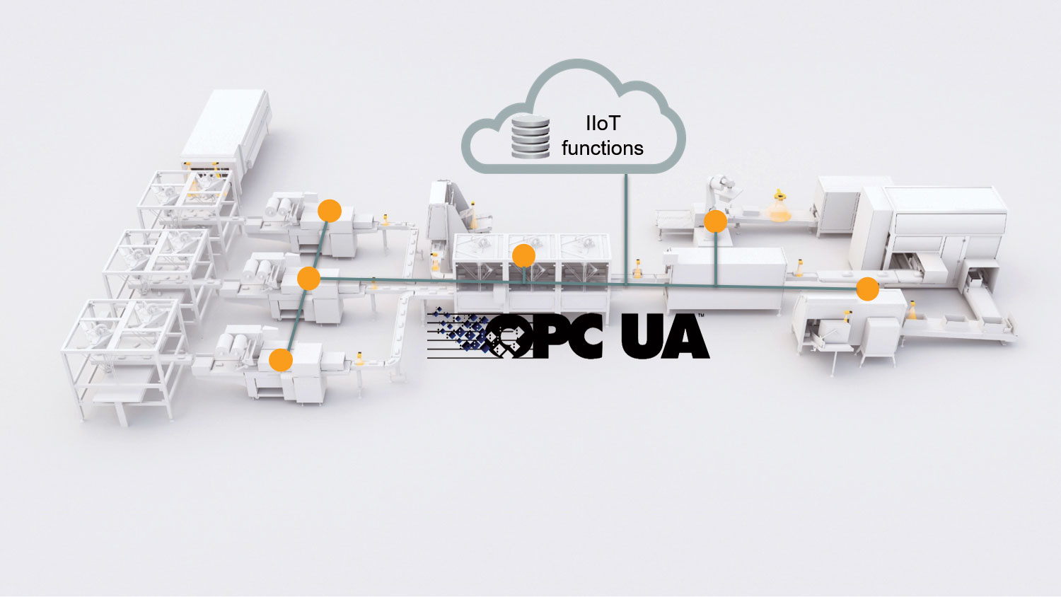 The OPC UA Cloud Solution for Machine and Plant Automation